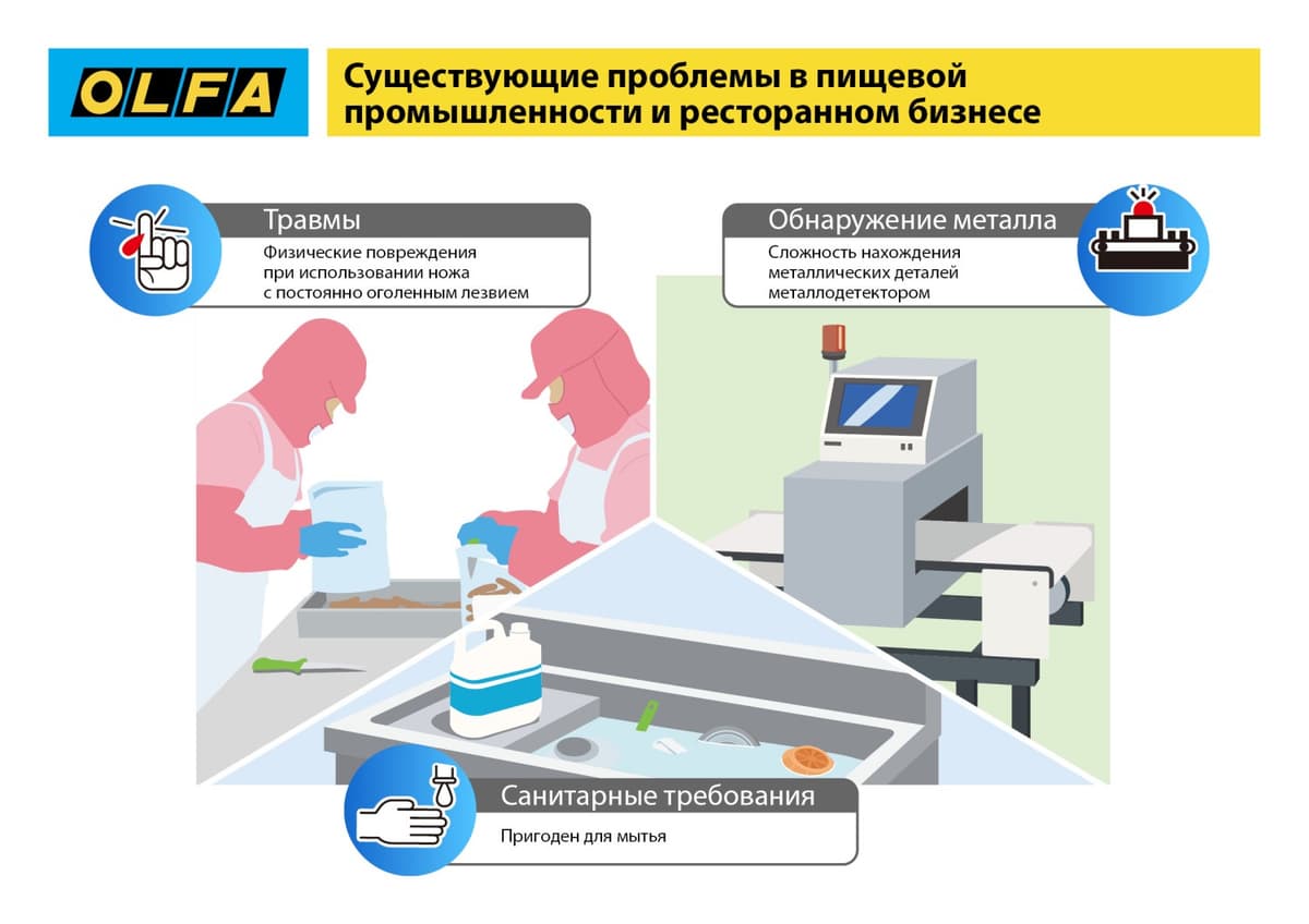 Нож OLFA, безопасный с трапециевидным лезвием OL-SK-12