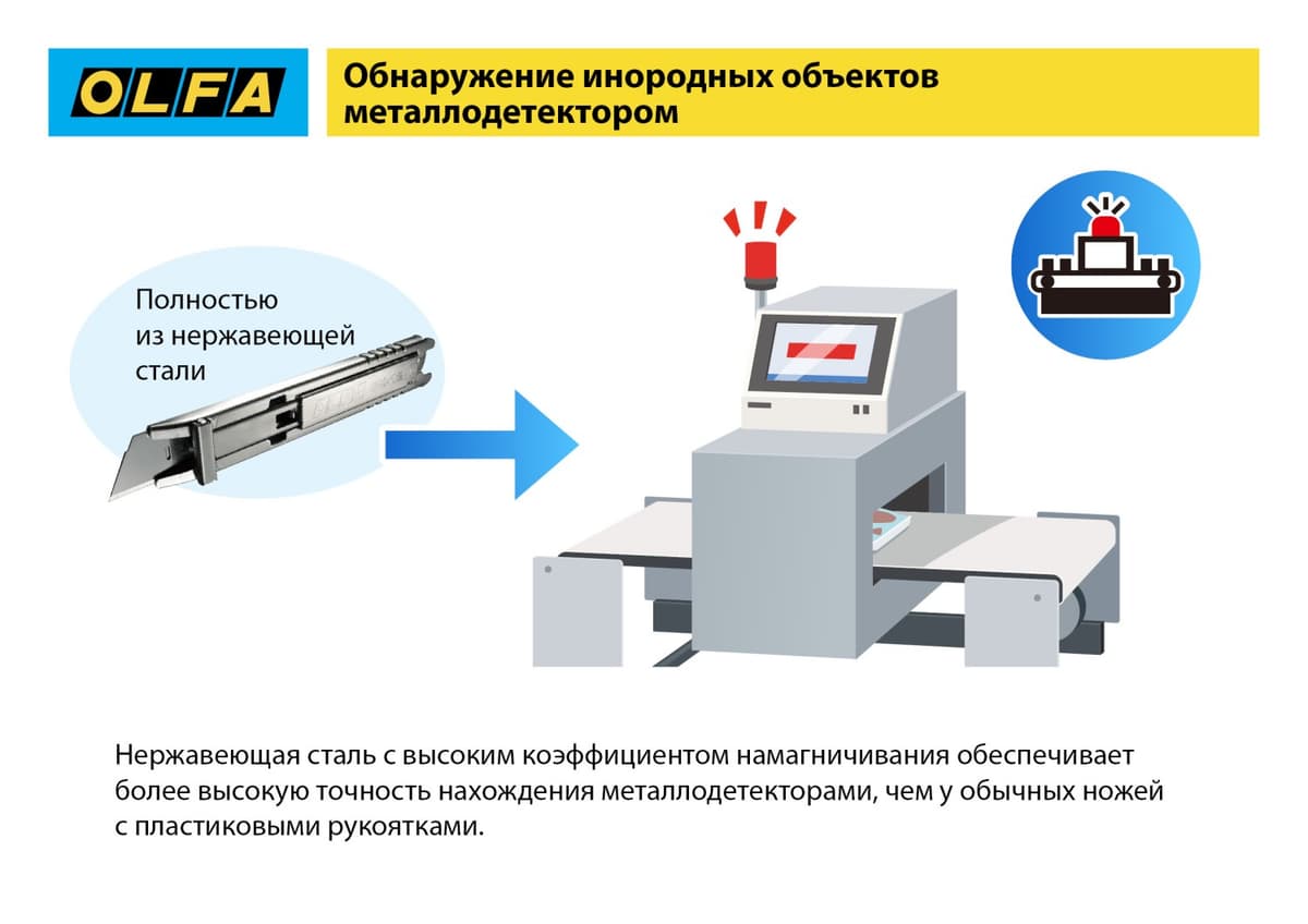 Нож OLFA, безопасный с трапециевидным лезвием OL-SK-12